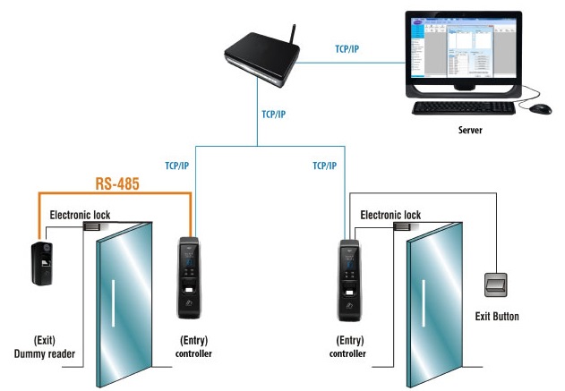 access-control-installation-in-oman-muscat-nizwa-salalah